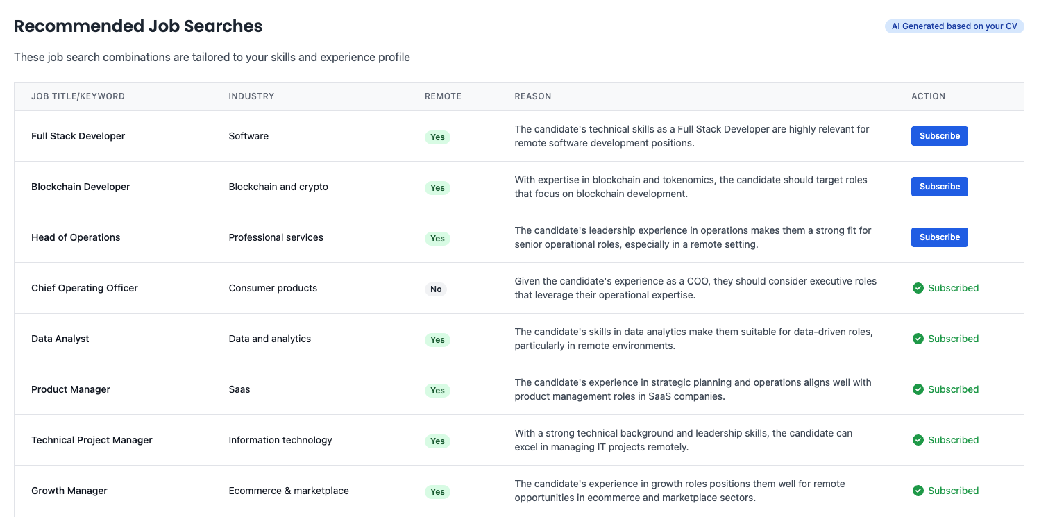 Recommended Job Searches Feature